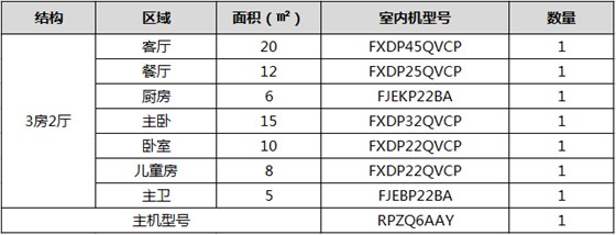 3房2厅方案配置