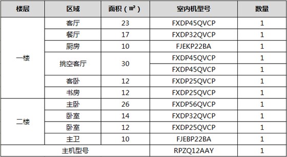 别墅方案配置