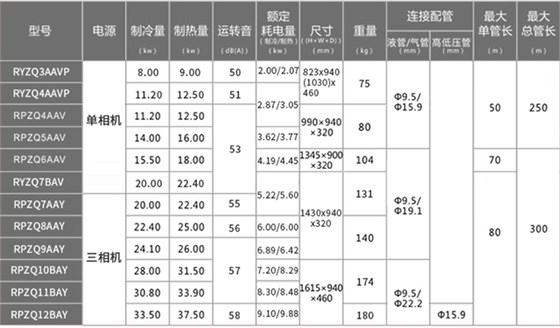 大金中央空调-外机参数3-12P 2