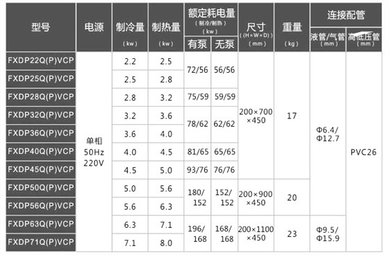 大金中央空调-小巧型内机参数