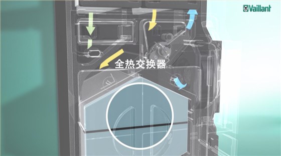 家用住宅有必要装新风系统吗？3-晨皓控股