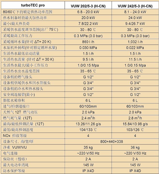 威能进口标准型壁挂炉参数-晨皓控股