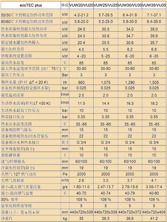 威能进口冷凝壁挂炉参数