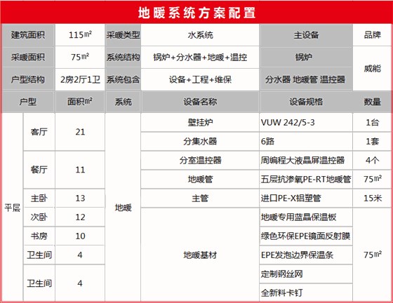 115平地暖方案-晨皓控股