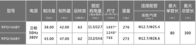 大金中央空调-外机参数14-16P 2