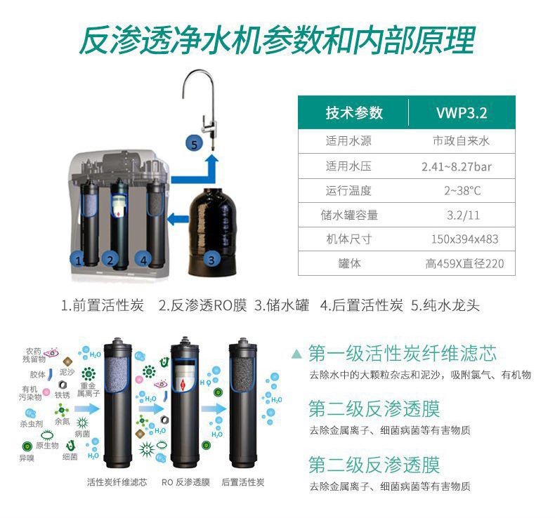 如何选购一台合适净水器