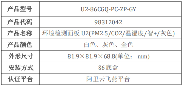 5.2 环境传感面板 U2-2-表格