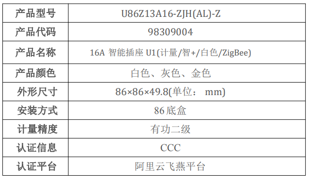 7.3 16A 智能插座 U1(计量-ZigBee)-2-表格