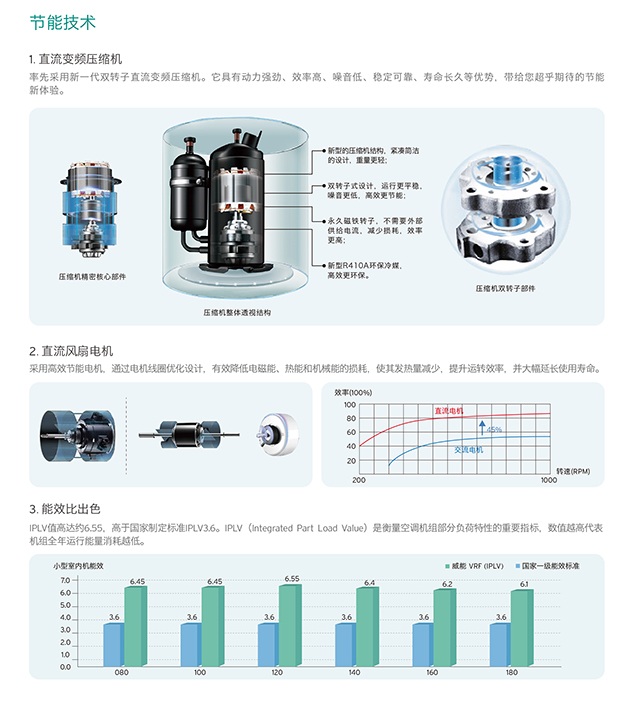 威能中央空调技术1-晨皓控股