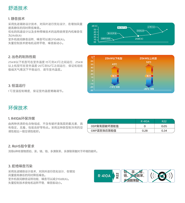 威能中央空调技术2-晨皓控股