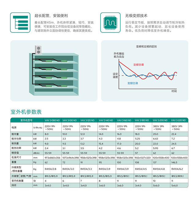 威能中央空调室外机2-晨皓控股